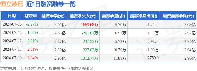 恒立液压（601100）7月16日主力资金净买入138481万元(图2)