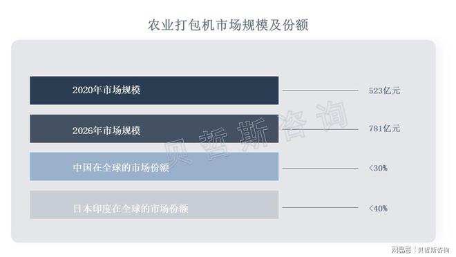 农业发展现代化——农业打包机市场规模飙升(图1)