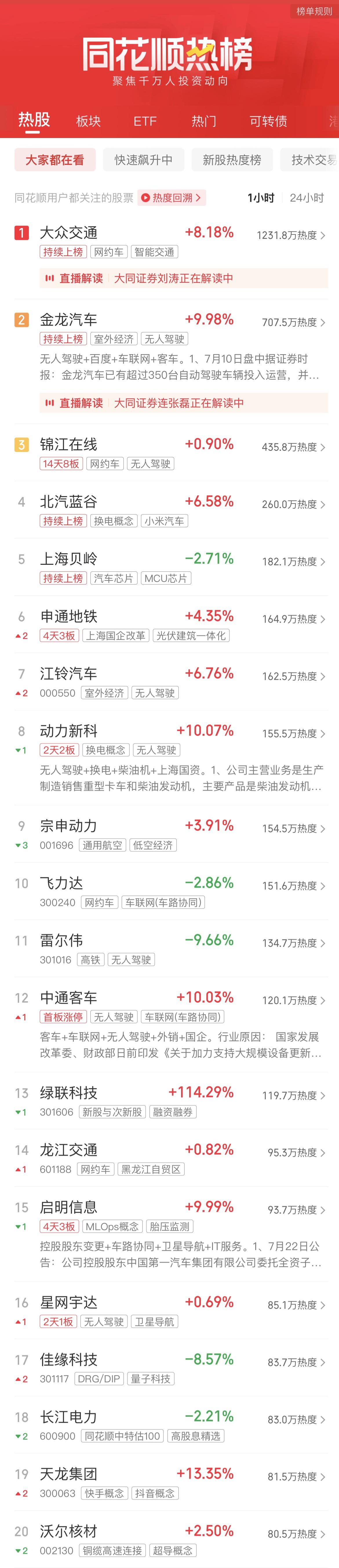 A股收评：沪指小幅反弹涨014%设备更新、商业航天概念股大涨(图3)