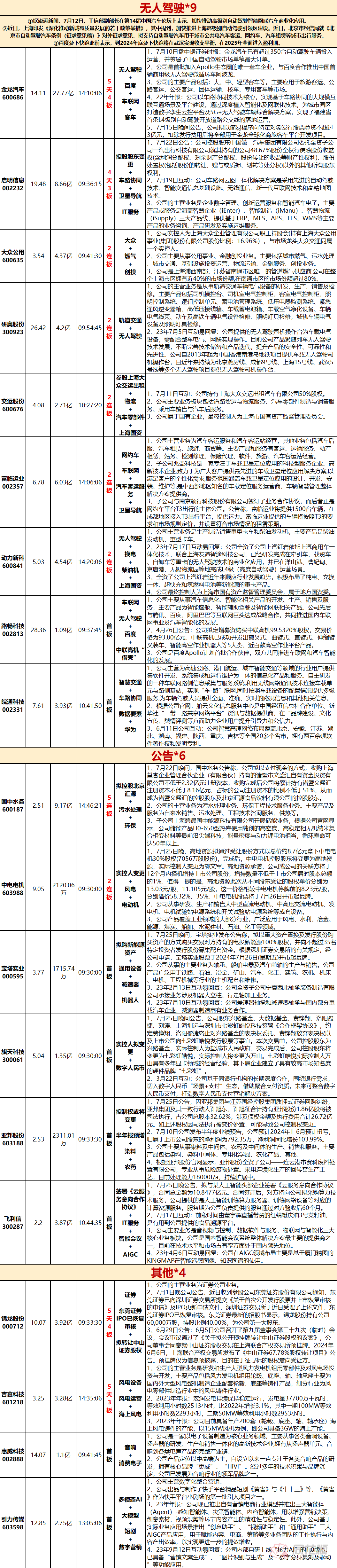 涨停复盘：沪指小幅反弹涨014%设备更新、商业航天概念股大涨(图2)