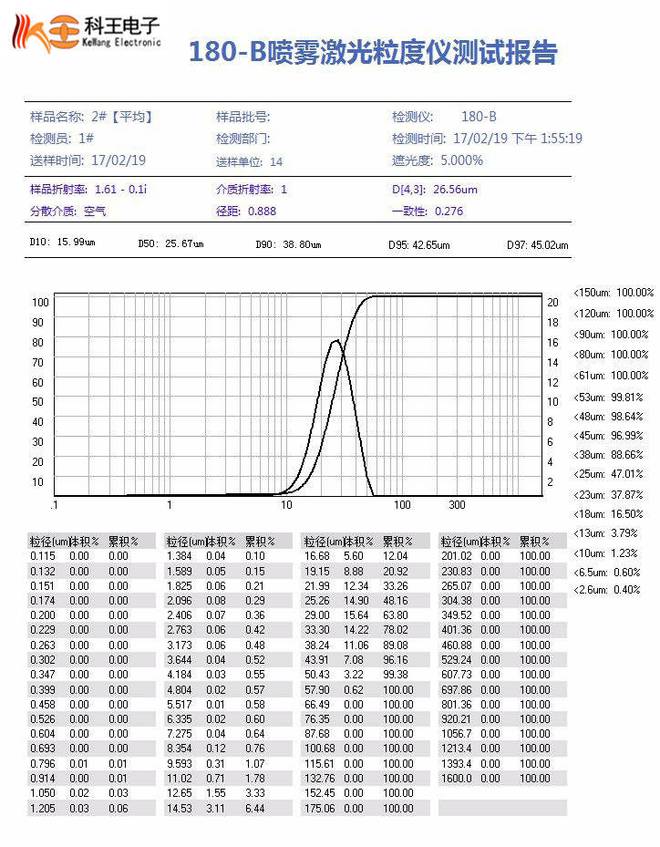 喷枪雾化粒径测试仪(图2)