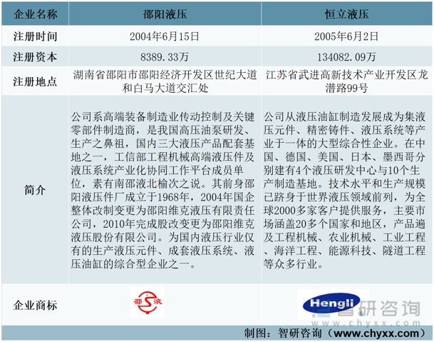 2023年液压系统行业市场概况分析：邵阳液压VS恒立(图1)