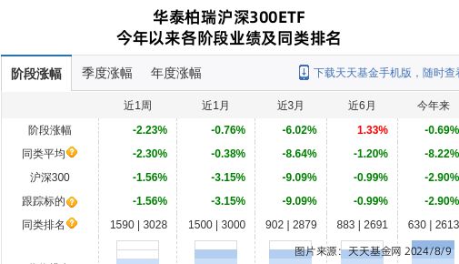 恒立液压大跌208%！华泰柏瑞基金旗下1只基金持有(图1)