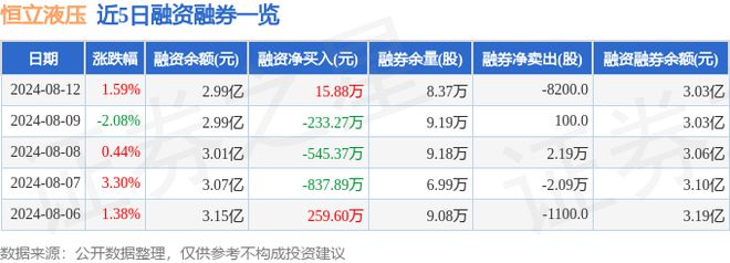 恒立液压（601100）8月12日主力资金净卖出60102万元(图2)