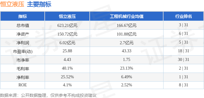 股票行情快报：恒立液压（601100）8月26日主力资金净买入70680万元(图2)