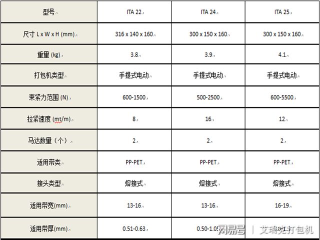 意大利进口电动打包机itatools参数性能一目了然(图2)