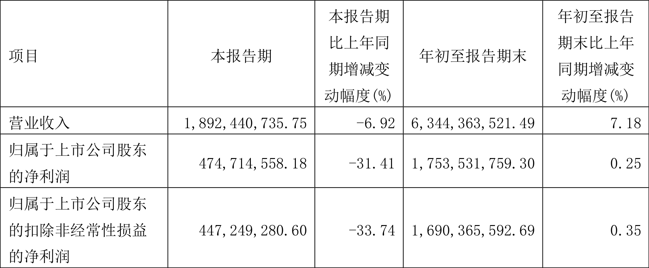 恒立液压：2023年前三季度净利润1754亿元同比增长025%(图1)