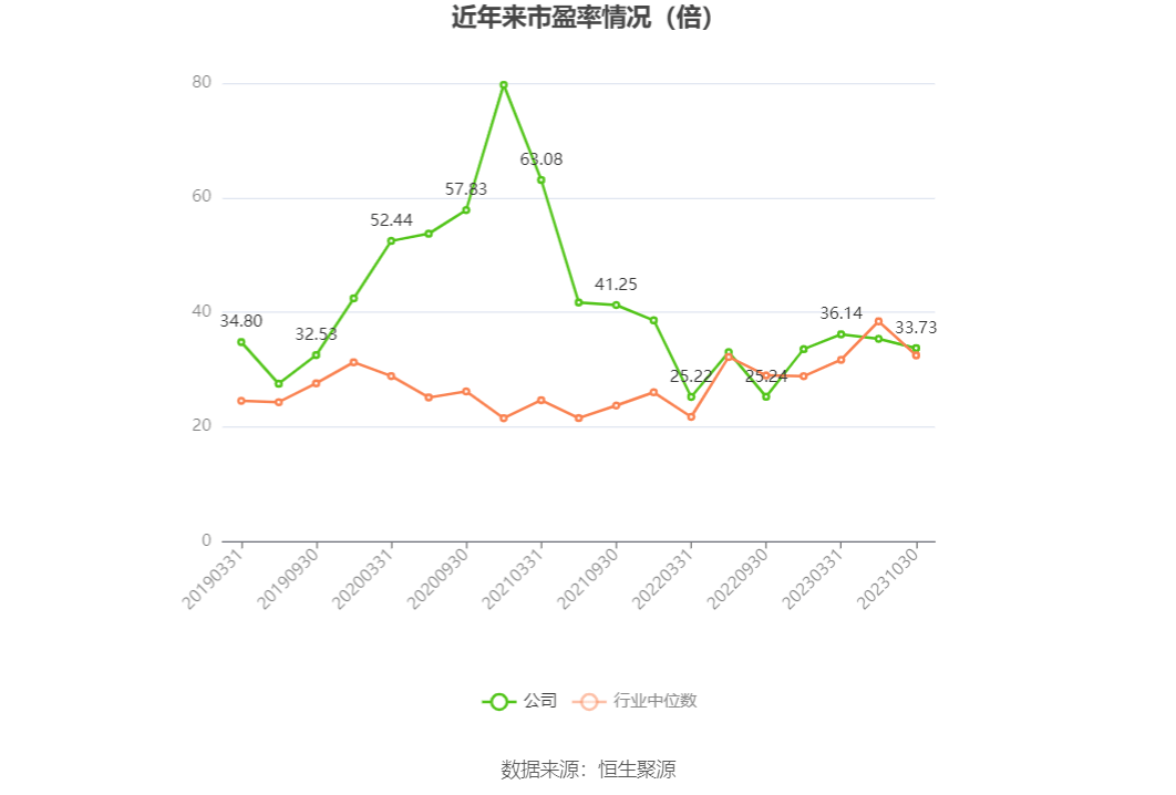 恒立液压：2023年前三季度净利润1754亿元同比增长025%(图3)