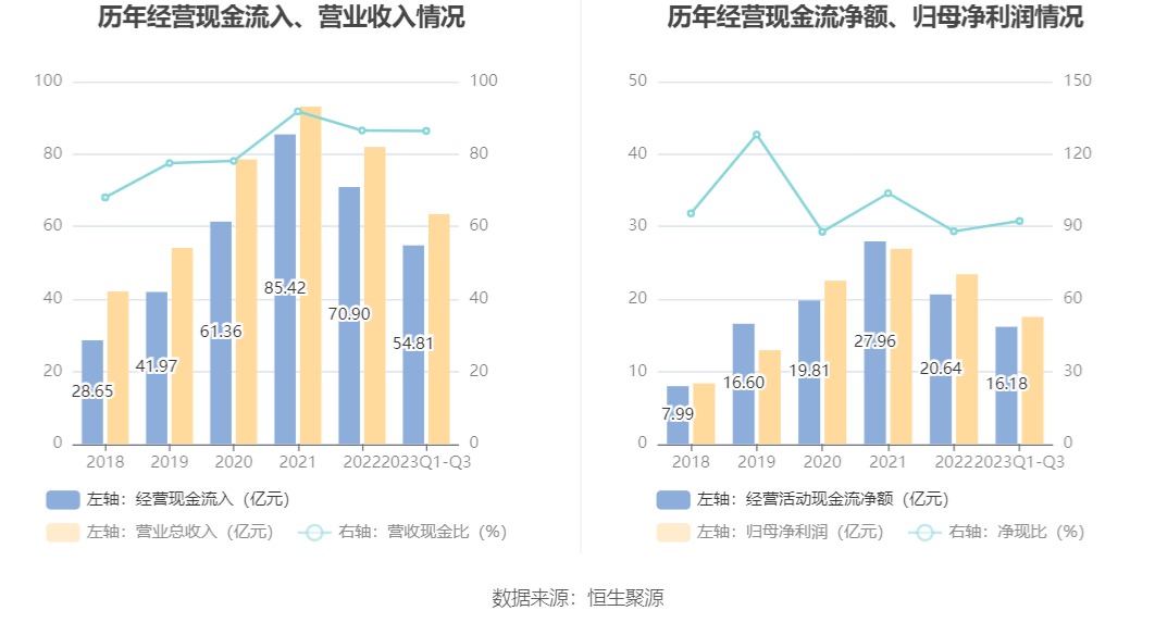 恒立液压：2023年前三季度净利润1754亿元同比增长025%(图8)