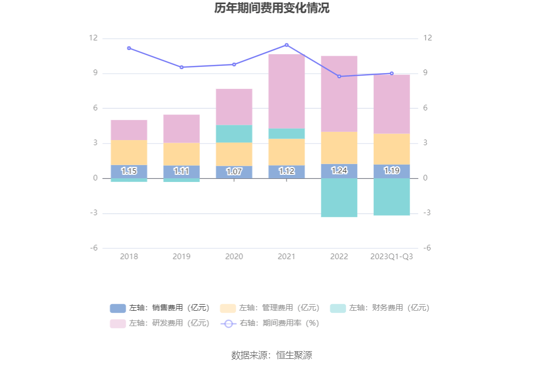 恒立液压：2023年前三季度净利润1754亿元同比增长025%(图9)