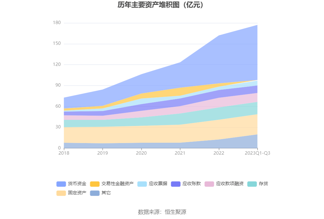 恒立液压：2023年前三季度净利润1754亿元同比增长025%(图10)