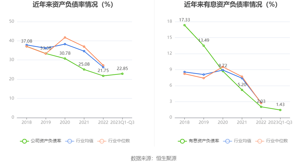 恒立液压：2023年前三季度净利润1754亿元同比增长025%(图12)