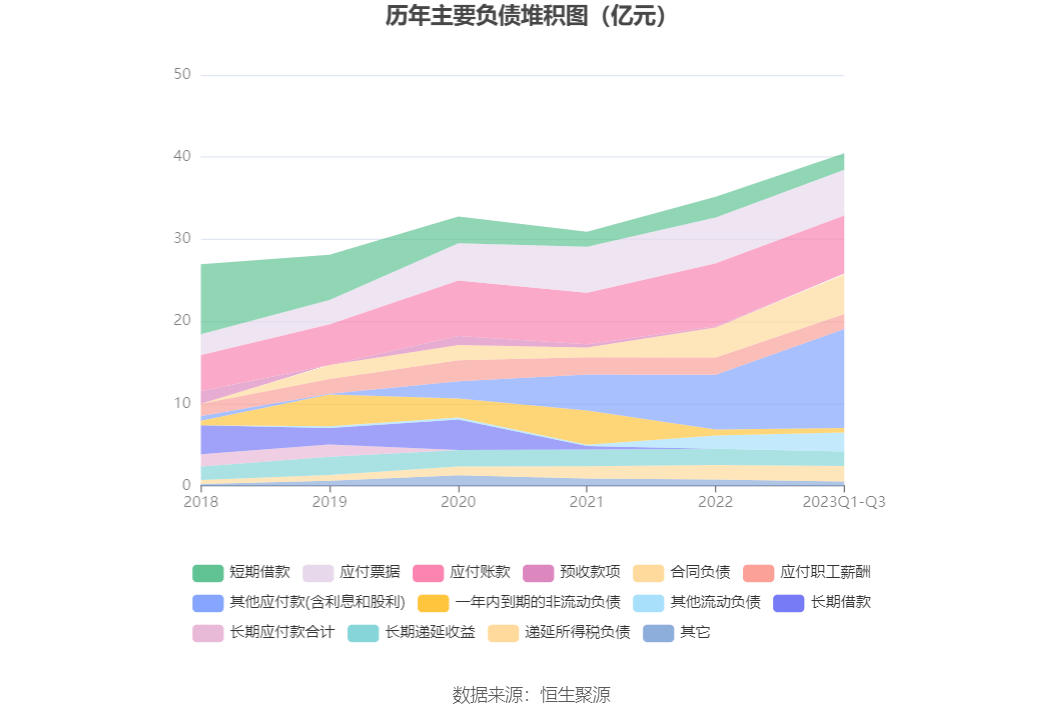 恒立液压：2023年前三季度净利润1754亿元同比增长025%(图11)