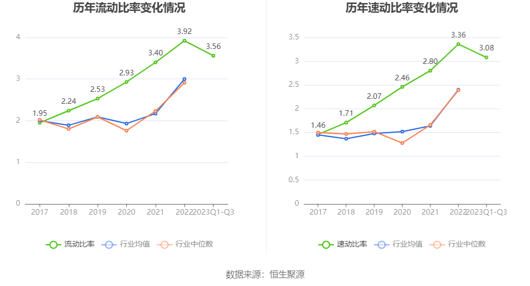 恒立液压：2023年前三季度净利润1754亿元同比增长025%(图13)