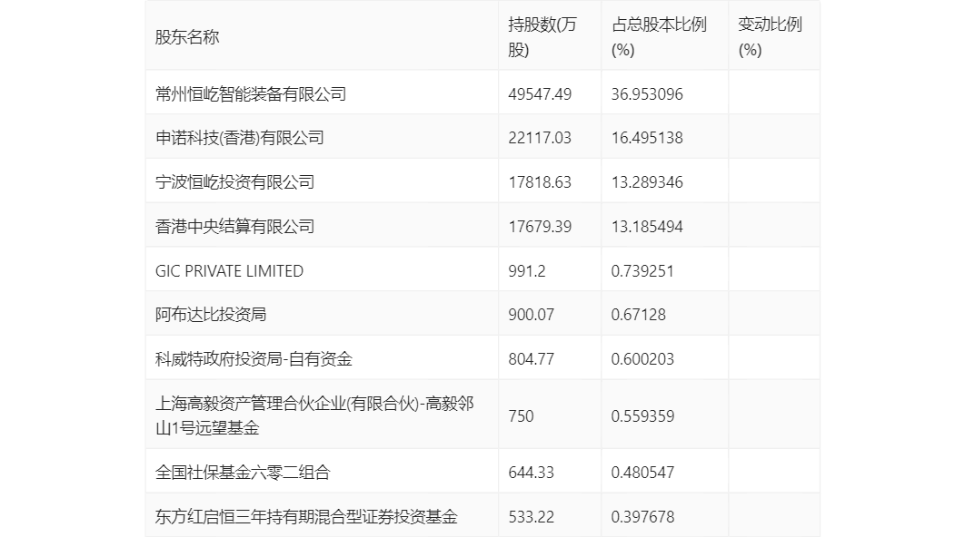 恒立液压：2023年前三季度净利润1754亿元同比增长025%(图14)