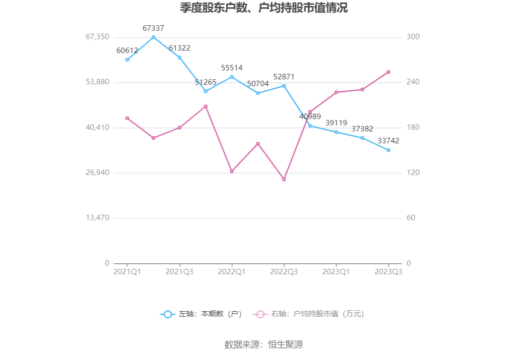 恒立液压：2023年前三季度净利润1754亿元同比增长025%(图15)