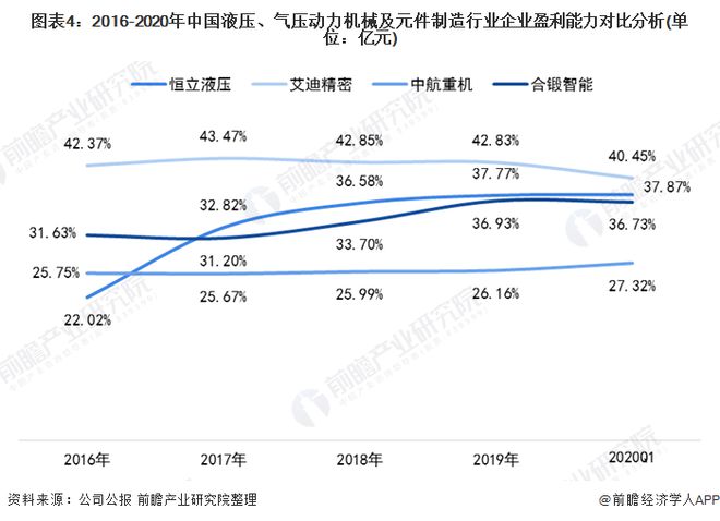 2020年中国液压、气压动力机械及元件制造行业市场规模及发展趋势分析企业规模普遍较小【组图】(图4)