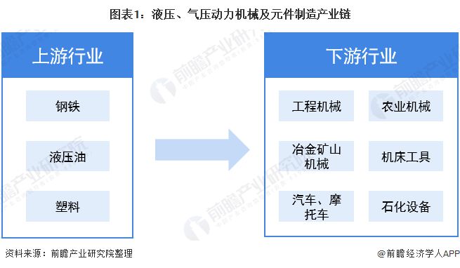 2020年中国液压、气压动力机械及元件制造行业市场规模及发展趋势分析企业规模普遍较小【组图】(图1)