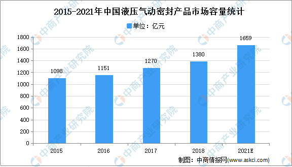 2021年中国液压行业存在问题及发展趋势预测分析(图1)