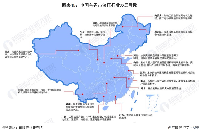 重磅！2022年中国及31省市液压行业政策汇总及解读（全）(图6)