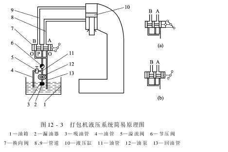 废纸液压打包机工作原理图(图2)