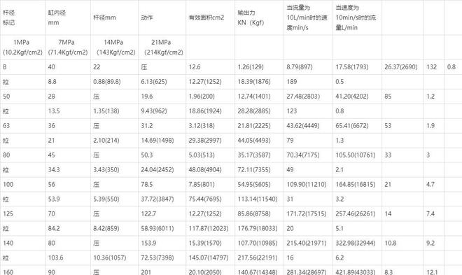 JIS标准液压缸油研CJT210型(图2)