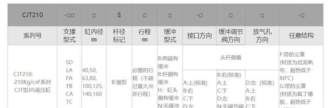 JIS标准液压缸油研CJT210型(图1)