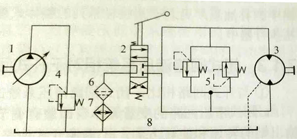 什么是闭式回路液压系统用在哪些设备上(图2)