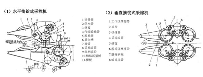 “手”巧“心”细的大块头国产采棉机实现出口(图3)