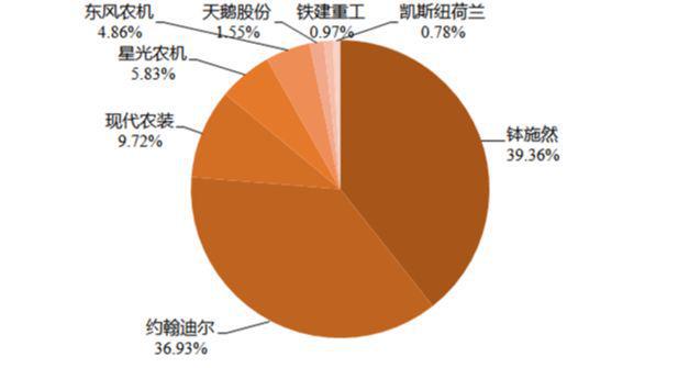 “手”巧“心”细的大块头国产采棉机实现出口(图5)