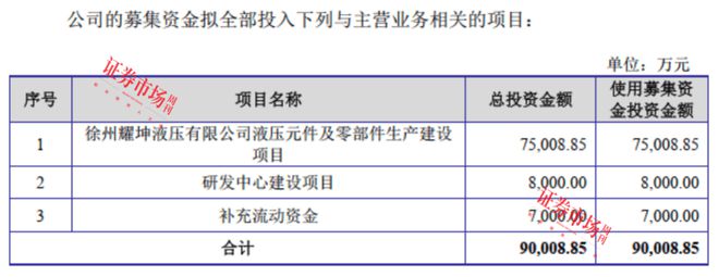 通用设备龙头上海电气业绩增2256%年初过会的耀坤液压拟募资9亿(图4)