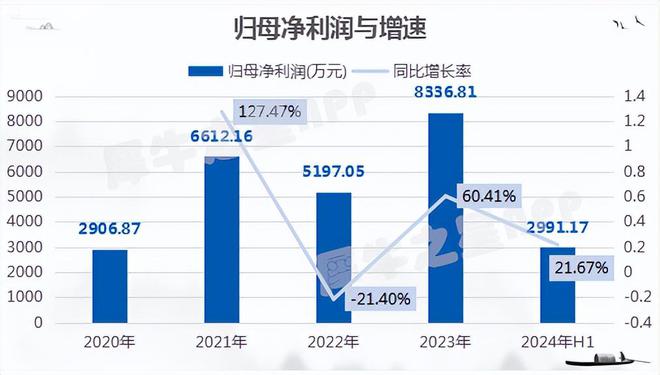 科隆新材过会：聚焦煤矿液压件及辅助设备逐步进军高铁风电行业(图4)