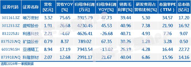 科隆新材过会：聚焦煤矿液压件及辅助设备逐步进军高铁风电行业(图7)