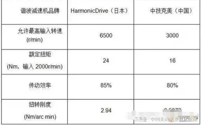 工业机器人技术全解析值得收藏！(图5)