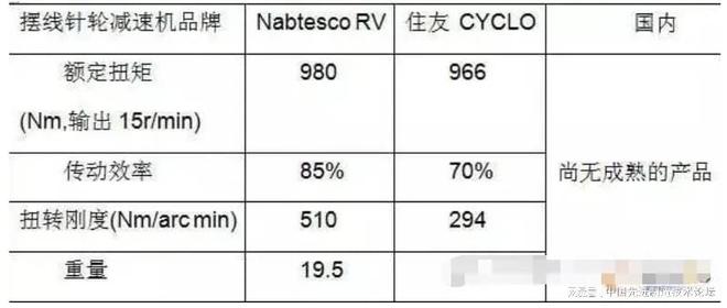 工业机器人技术全解析值得收藏！(图6)