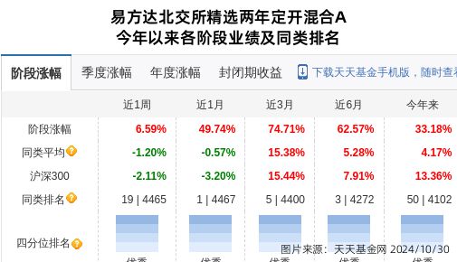 威博液压大跌578%！易方达基金旗下1只基金持有(图1)