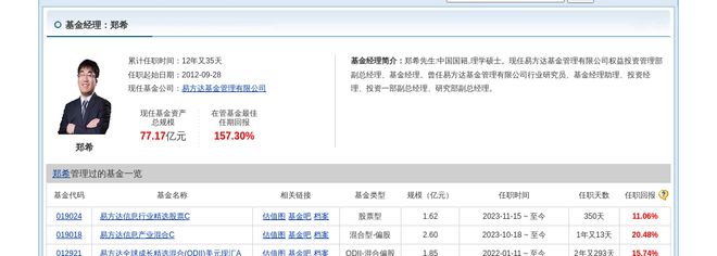 威博液压大跌578%！易方达基金旗下1只基金持有(图2)