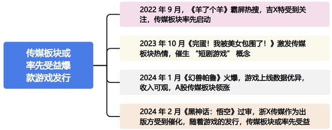 猴王出世！国产首个3A大作“黑神话悟空”重磅上线(图1)