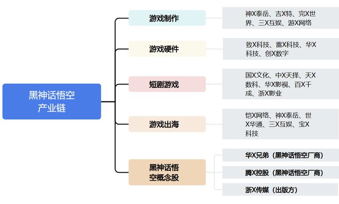 猴王出世！国产首个3A大作“黑神话悟空”重磅上线(图2)