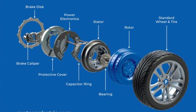 科普Protean轮毂电机开始在中国天津生产出口欧洲(图3)