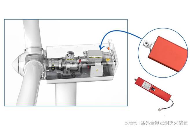 全氟己酮灭火装置在风力发电中的应用(图2)