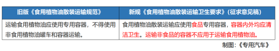 强制性国标守护“舌尖安全”揭秘新一代食品油运输罐车制造要求(图4)