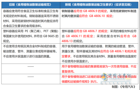 强制性国标守护“舌尖安全”揭秘新一代食品油运输罐车制造要求(图5)