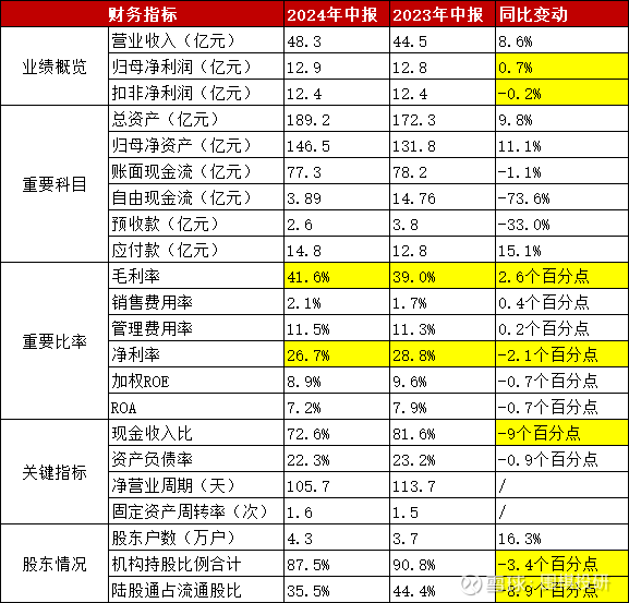 上市公司｜恒立液压的全球龙头之路(图2)