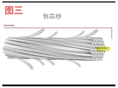 技术丨差别化紧赛弹力包芯纱的创新研发与生产实践(图3)