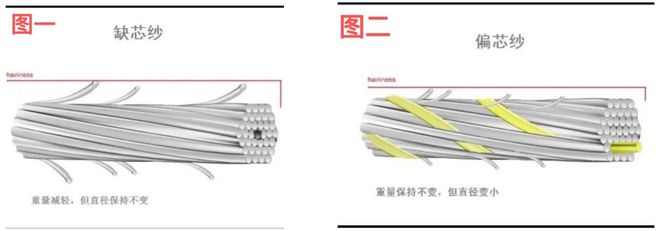 技术丨差别化紧赛弹力包芯纱的创新研发与生产实践(图2)