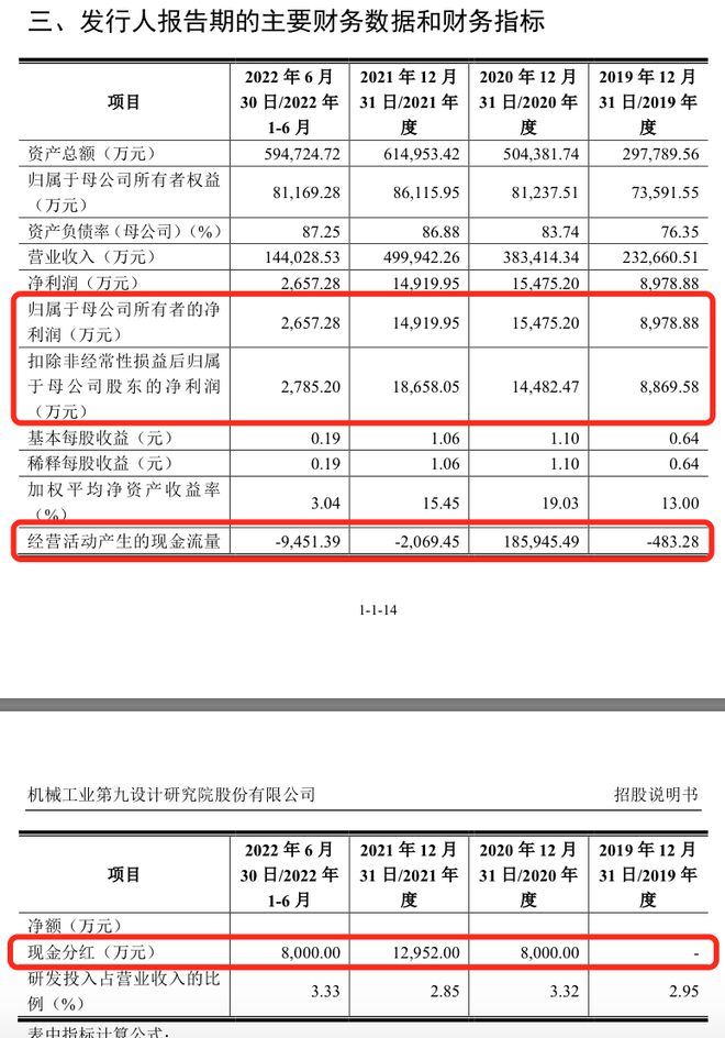 机械九院IPO过会后“待机”已近20个月关联交易及高(图2)