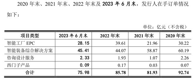 机械九院IPO过会后“待机”已近20个月关联交易及高(图3)