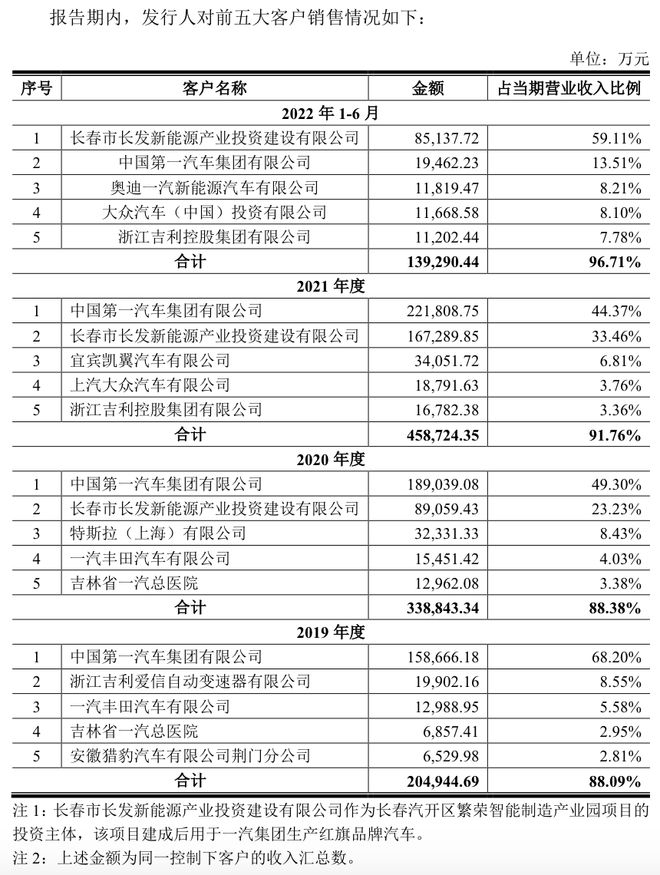 机械九院IPO过会后“待机”已近20个月关联交易及高(图5)