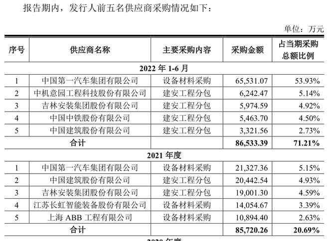 机械九院IPO过会后“待机”已近20个月关联交易及高(图6)